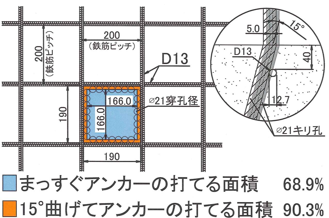 アンカー と は あと 施工 あと施工アンカーの積算